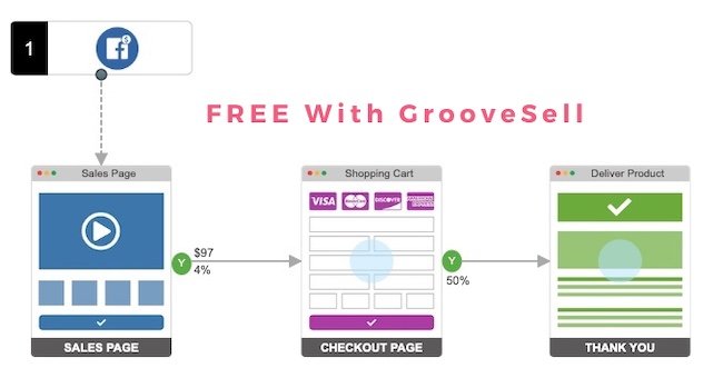 Free Groovesell account 