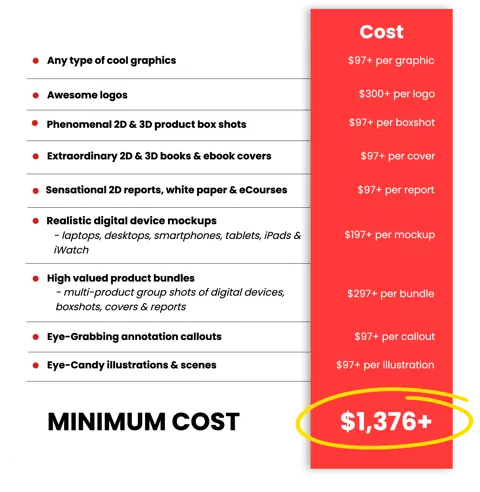 Clickdesigns outsourcing costs
